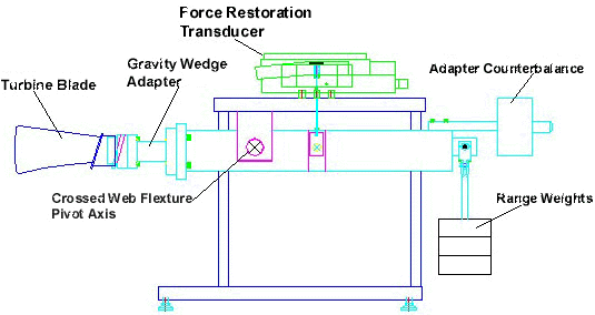 Our Moment Weight Technology