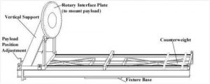 Details of L Adapter fixture for horizontal payload orientation