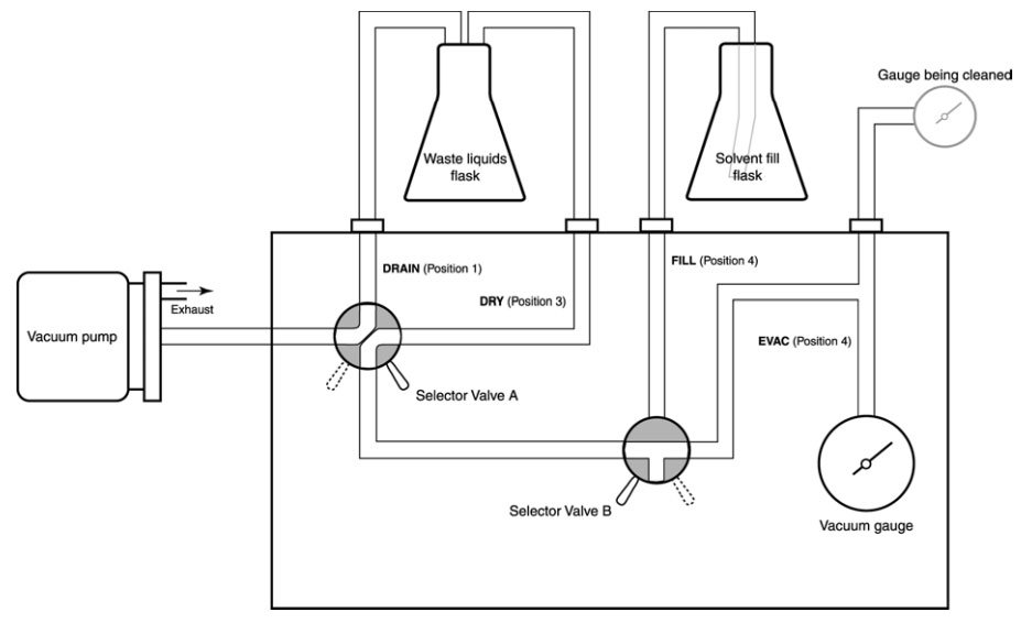 model-3646-portable-instrument-cleaning-system