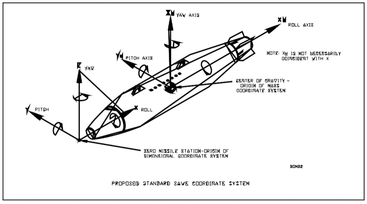 7 Secrets Illustration 6