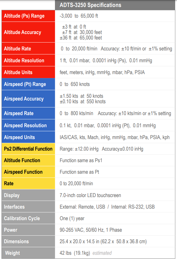 adts specifications table